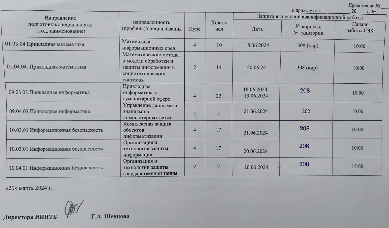 Российский государственный гуманитарный университет - Студентам-выпускникам