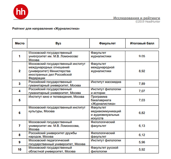 Журналистика рггу учебный план