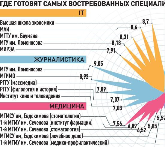 Институт массмедиа. РГГУ институт массмедиа и рекламы. Где готовят самых востребованных HR-специалистов. Товары которые производит массмедиа.